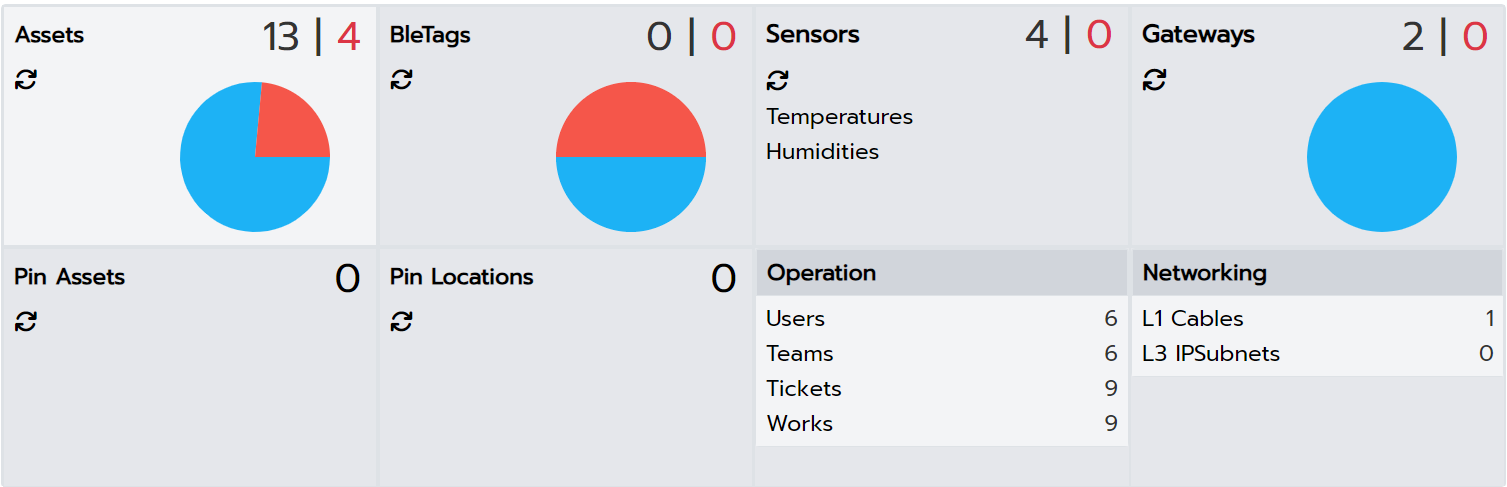 Enterprise Dashboard