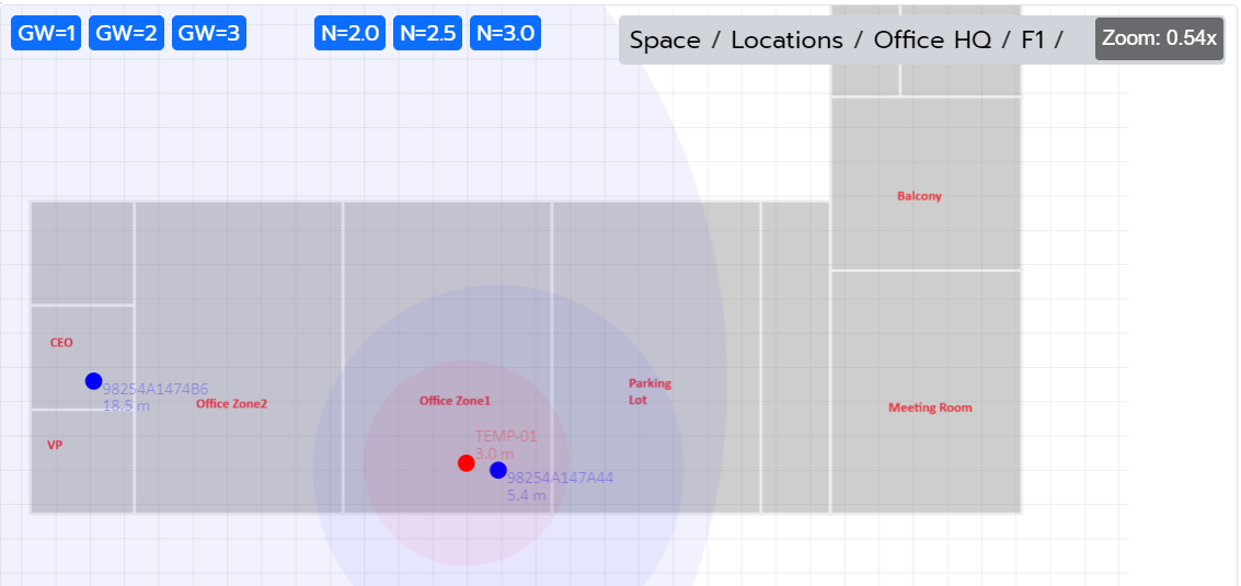 Location Intelligence